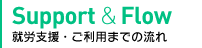 就労支援・ご利用までの流れ
