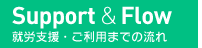 就労支援・ご利用までの流れ